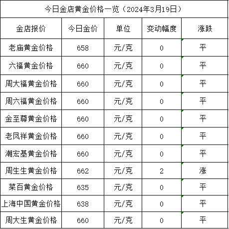 （2024年11月20日）今日国际铜期货最新价格行情查询