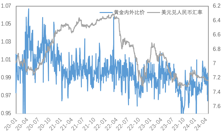 强美元或尚未完全结束 沪铜现货支撑逐步强化