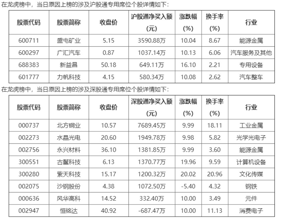 11月20日收盘国际铜期货资金流出5629.55万元