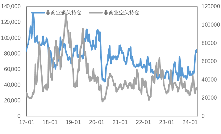 强美元或尚未完全结束 沪铜现货支撑逐步强化