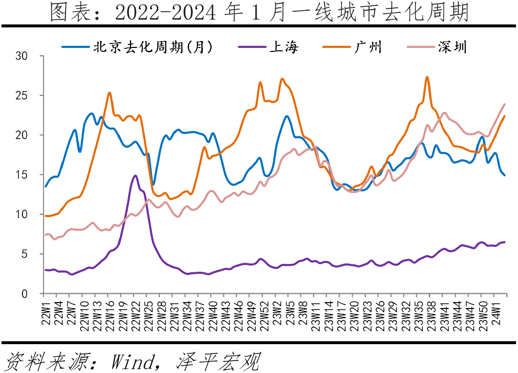 铜：美元强势边际缓解 国内社库去化流畅