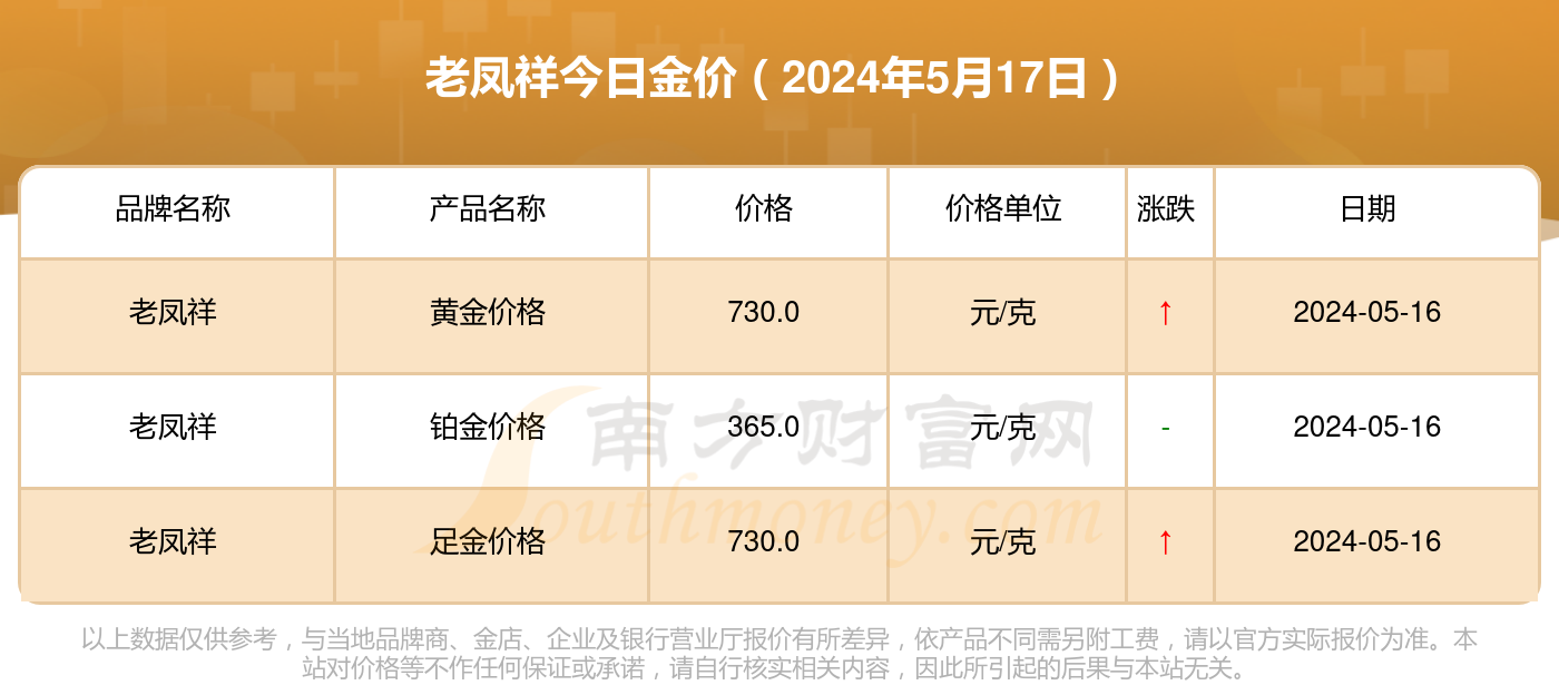 2024年11月21日今日铜价格多少钱一吨