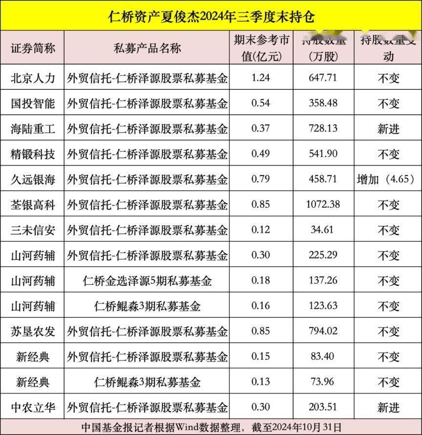 11月21日收盘国际铜期货持仓较上日减持335手