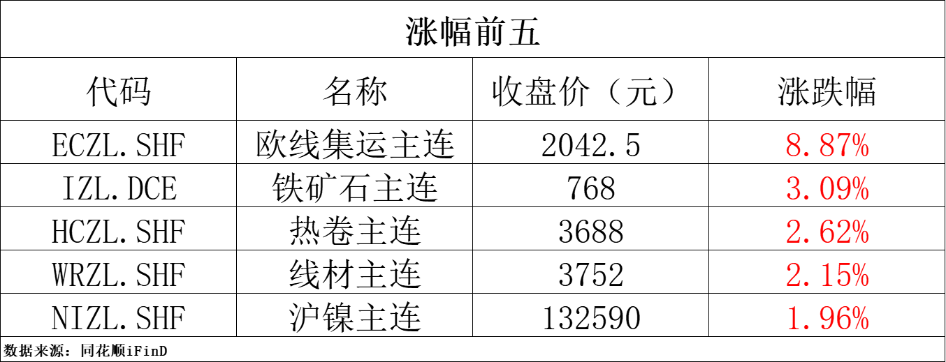 沪铜期货11月21日主力小幅上涨0.05% 收报74440.0元