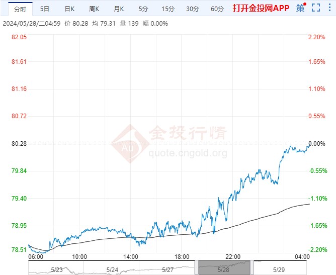 （2024年11月22日）今日伦铜期货价格行情查询