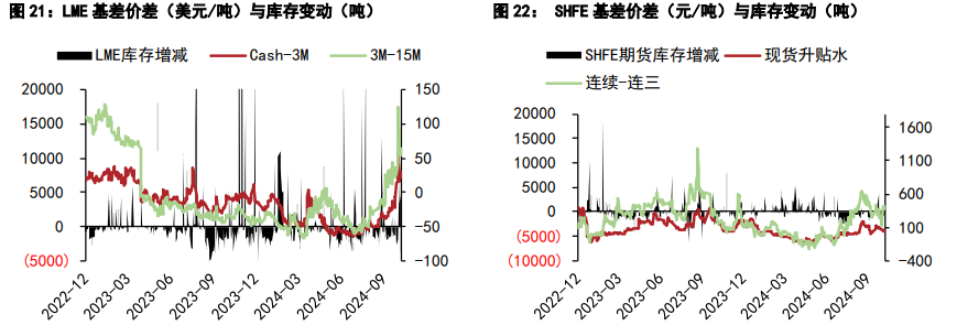 铜主要逻辑重新对标美元 沪铜资金流出明显