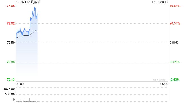 11月22日收盘国际铜期货资金流入1681.21万元