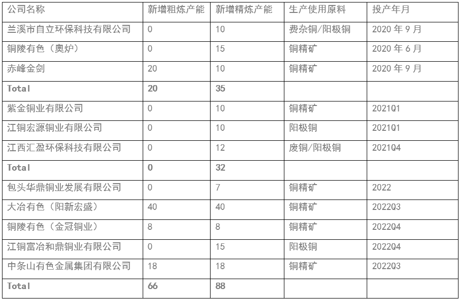 11月22日收盘沪铜期货持仓较上日增持9083手