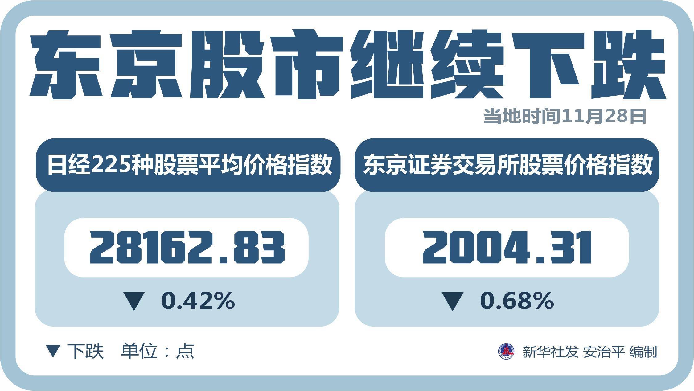 11月22日收盘国际铜期货资金流入1681.21万元