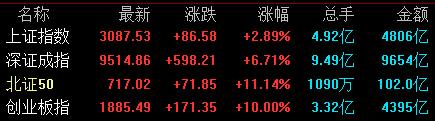 11月22日收盘国际铜期货资金流入1681.21万元