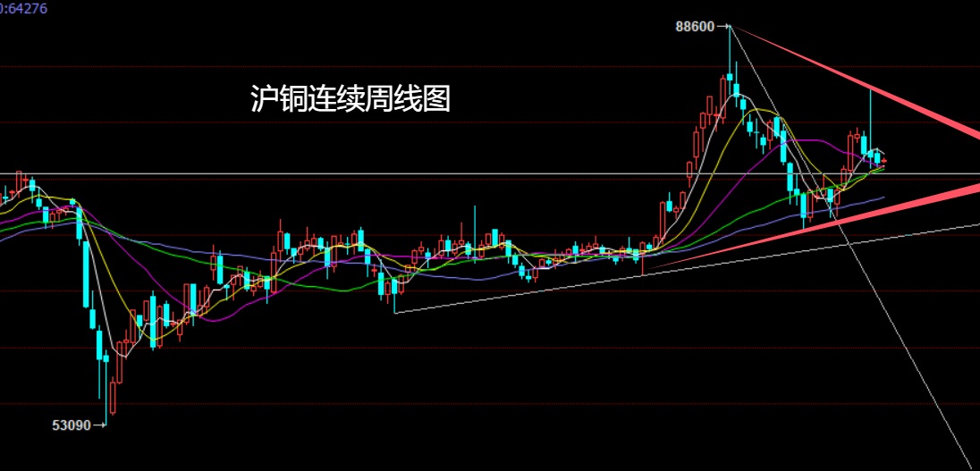 11月25日收盘沪铜期货持仓较上日减持177手