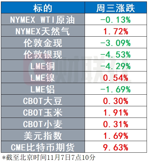 铜：美元美债高位 国内库存持续去化