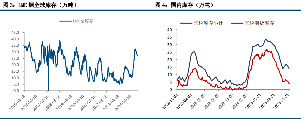 沪铜基本面恐将逐渐转弱 价格短期承压下行