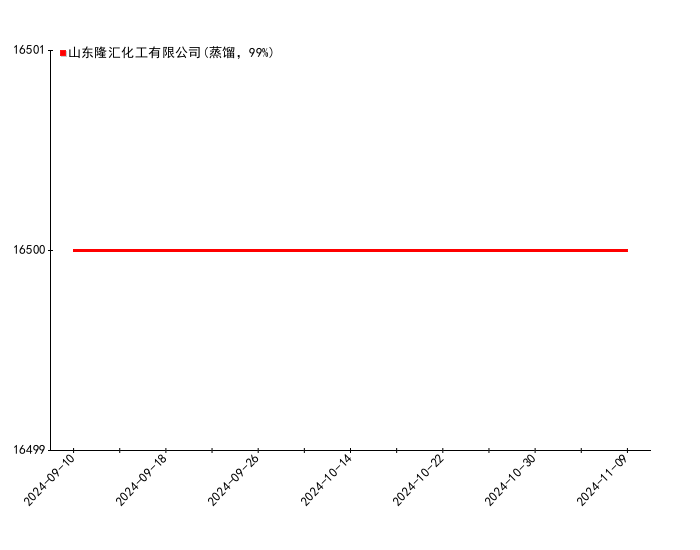 11月26日收盘国际铜期货持仓较上日减持485手