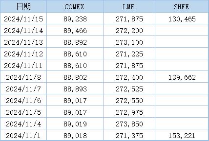 沪铜期货11月26日主力小幅下跌0.31% 收报73740.0元