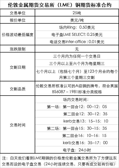 （2024年11月27日）美国COMEX铜期货最新行情价格