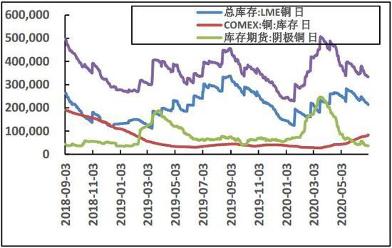 （2024年11月27日）美国COMEX铜期货最新行情价格