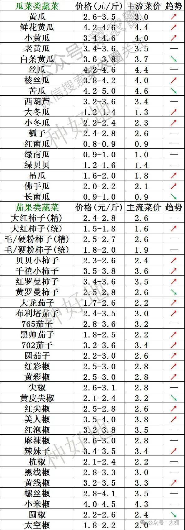 （2024年11月27日）今日国际铜期货最新价格行情查询