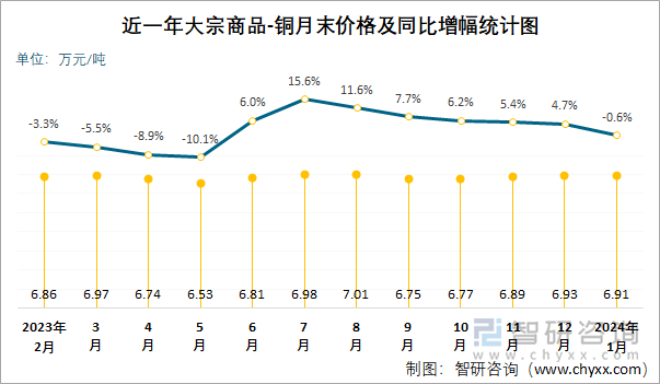 2024年11月27日今日铜价格多少钱一吨