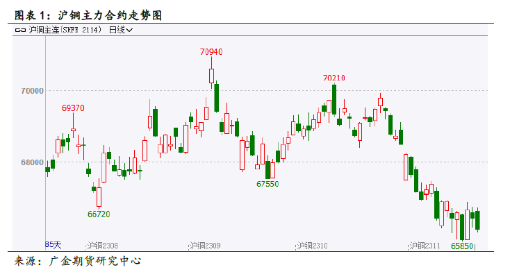 11月27日收盘沪铜期货持仓较上日增持1315手