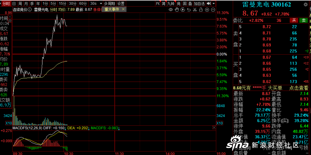 国际铜期货11月27日主力小幅上涨0.37% 收报65640.0元