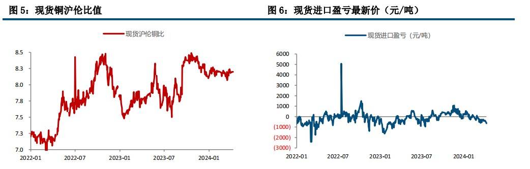 （2024年11月29日）今日伦铜期货价格行情查询