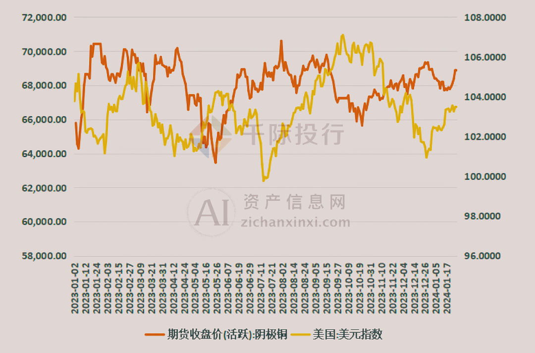 （2024年11月29日）今日伦铜期货价格行情查询