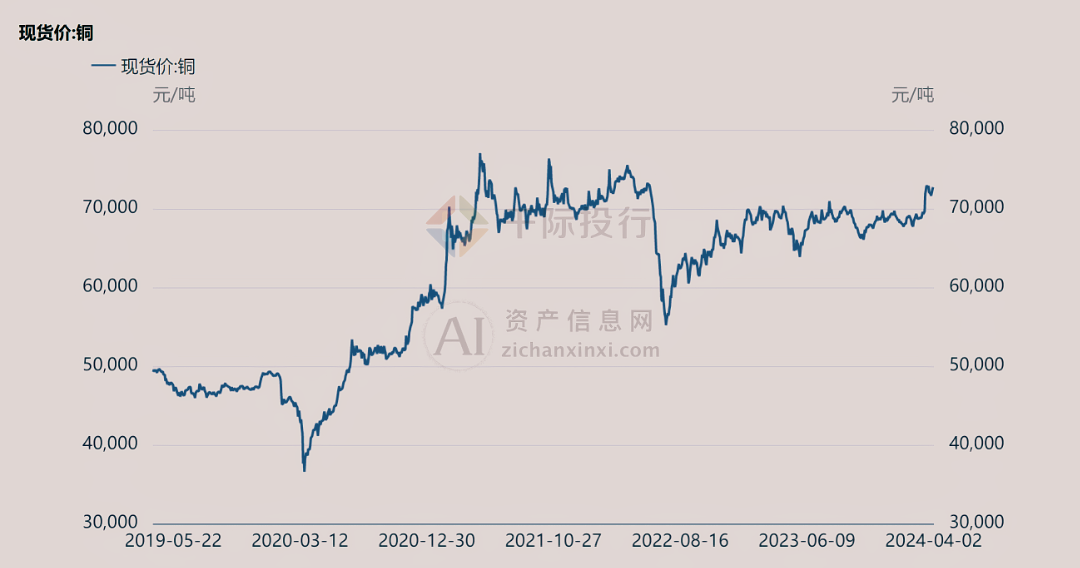 （2024年11月29日）今日伦铜期货价格行情查询