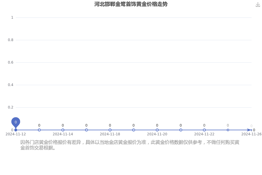 2024年11月29日今日铜价格多少钱一吨