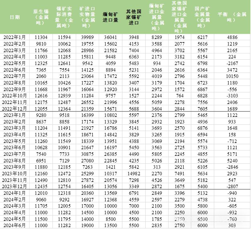 国内库存持续去化有所走强 铜价震荡筑底后企稳