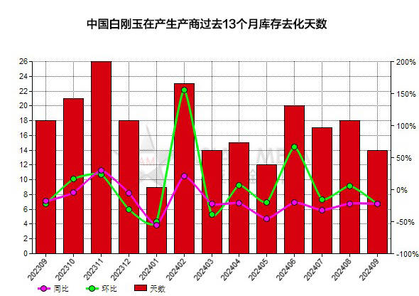 国内库存持续去化有所走强 铜价震荡筑底后企稳