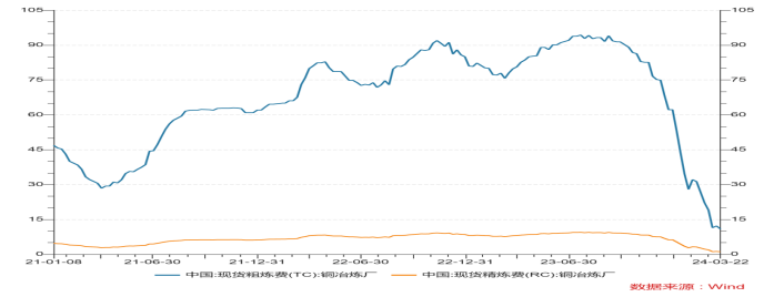 11月29日收盘沪铜期货持仓较上日增持2191手