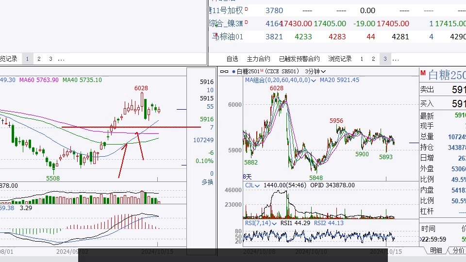 （2024年12月2日）今日伦铜期货价格行情查询