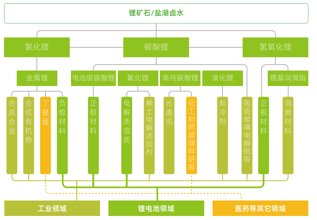 新兴产业用铜增量可观 长协TC谈判进展不畅