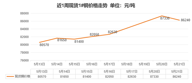 （2024年12月3日）今日伦铜期货价格行情查询