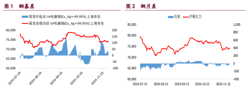 12月3日收盘沪铜期货持仓较上日增持24手