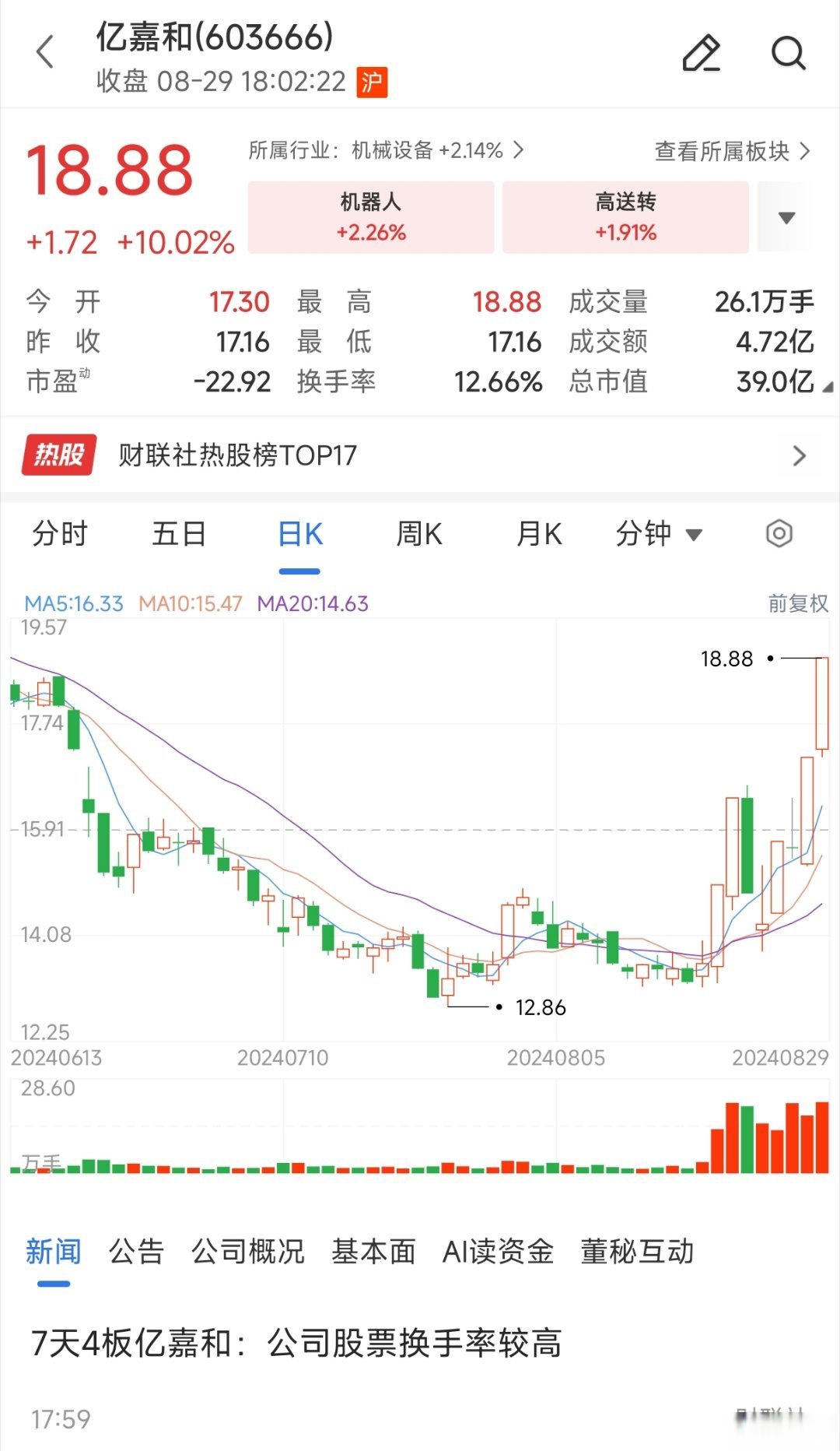 12月3日收盘国际铜期货持仓较上日减持1123手