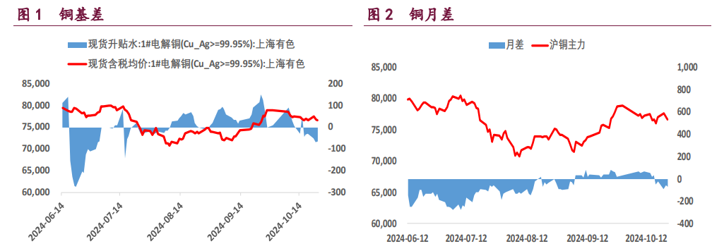 （2024年12月4日）今日沪铜期货和伦铜最新价格行情查询