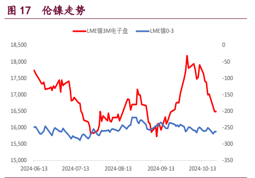 （2024年12月4日）今日沪铜期货和伦铜最新价格行情查询