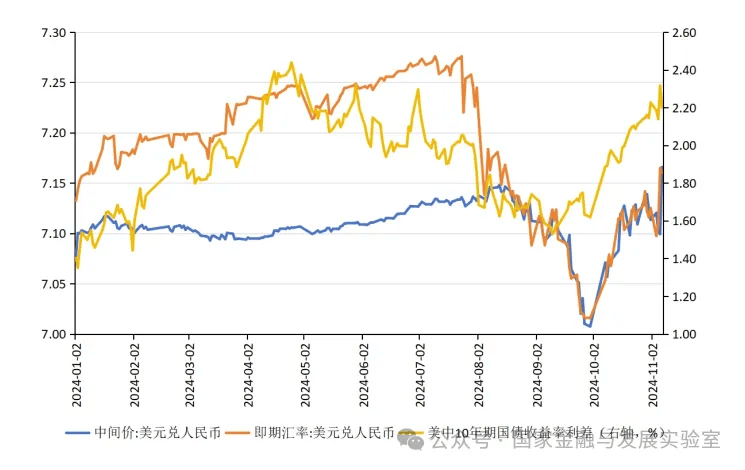 铜：美元美债走势分化 国内开工率稳定 库存去化