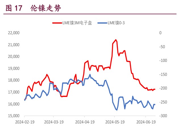 12月4日收盘沪铜期货持仓较上日减持2612手