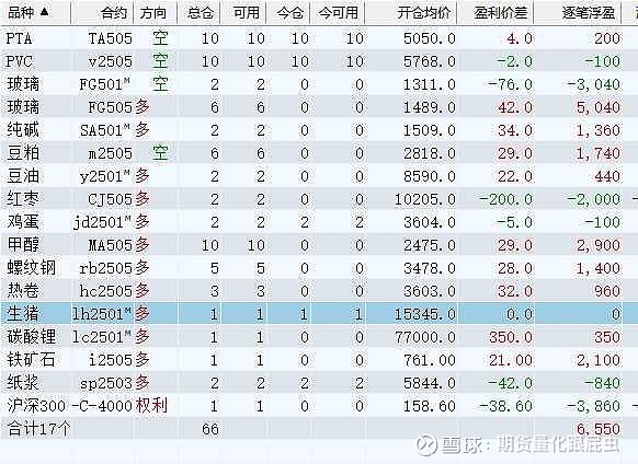 （2024年12月5日）今日伦铜期货价格行情查询