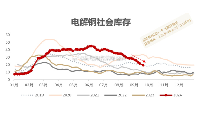 （2024年12月5日）今日沪铜期货和伦铜最新价格行情查询