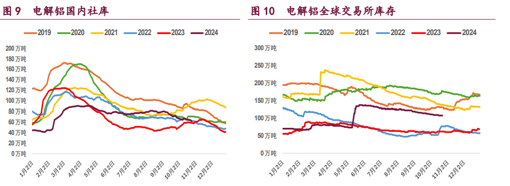 （2024年12月5日）今日沪铜期货和伦铜最新价格行情查询