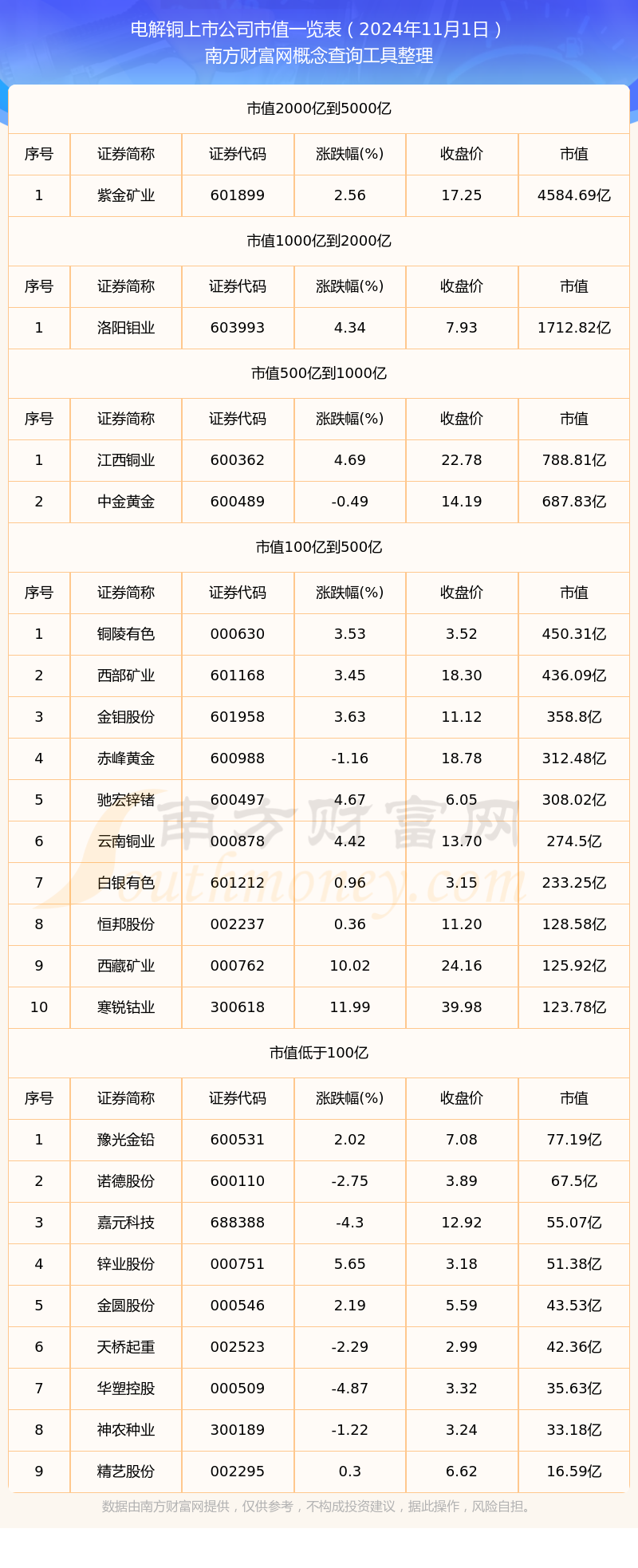 2024年12月5日今日铜价格多少钱一吨