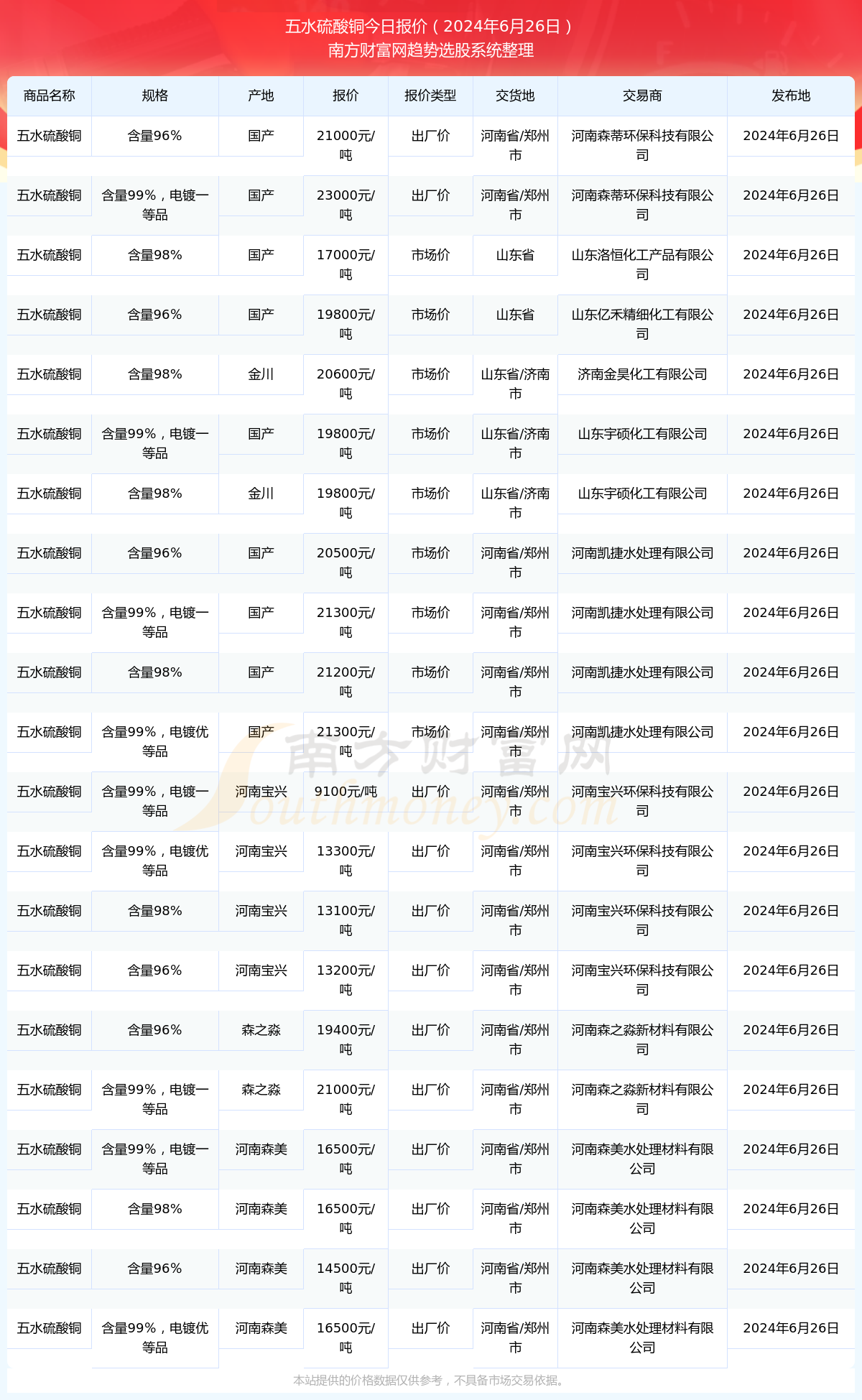 2024年12月5日今日铜价格多少钱一吨