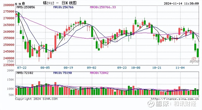 12月5日收盘沪铜期货资金流出4.78亿元