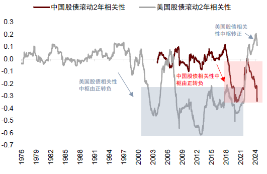 铜：美元美债走势分化 关注美联储降息预期