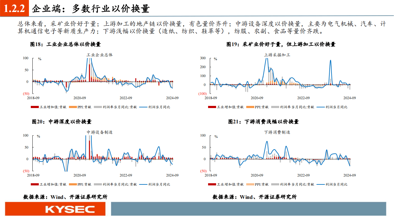 铜：美元美债走势分化 关注美联储降息预期