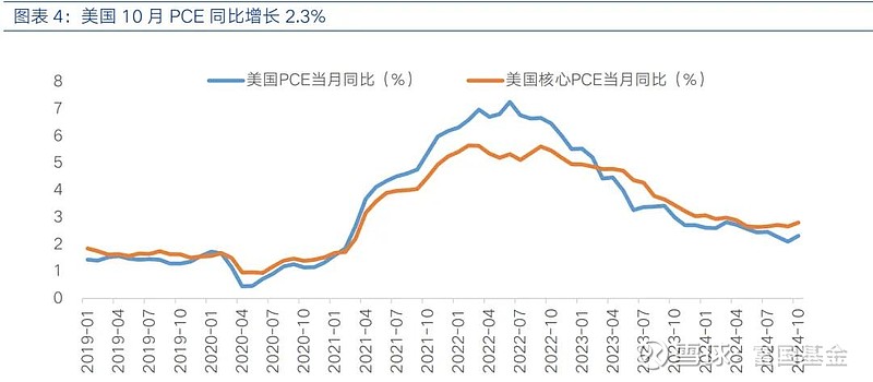 铜：美元美债走势分化 关注美联储降息预期